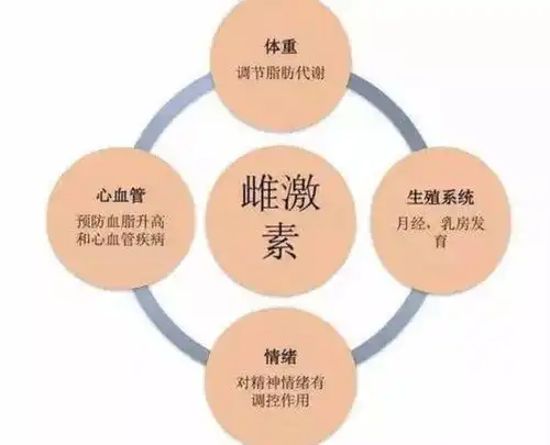 男性患癌的5大坏习惯,吸烟排在最后,排在首位的或许常做