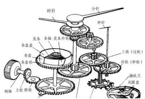 有哪些小众又高级的礼物生日礼物情人节礼物520礼物节日礼物推荐2021年性价比超高的手表推荐清单,含阿玛尼卡地亚dw等手表选购攻略,送男友送女友必备